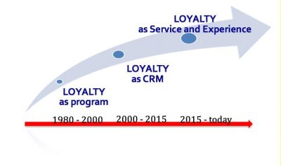 dealership loyalty rewards